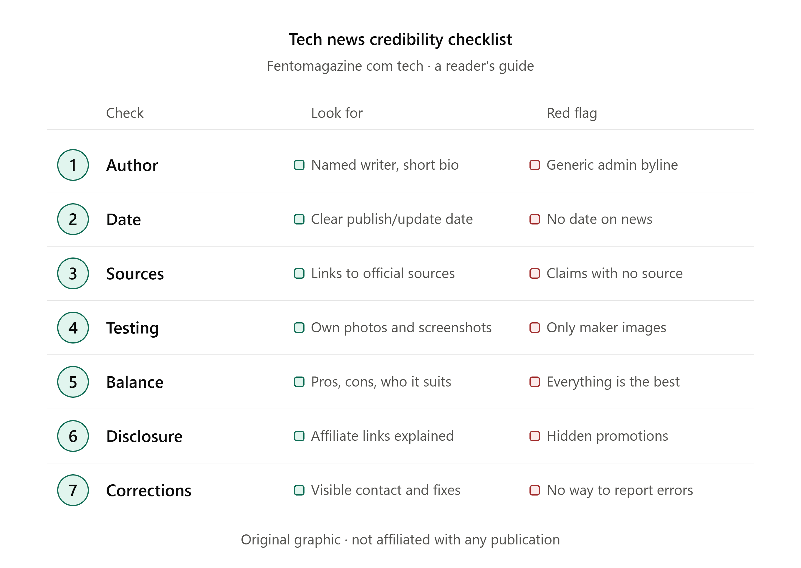 fentomagazine_com_tech_credibility_checklist_infographic